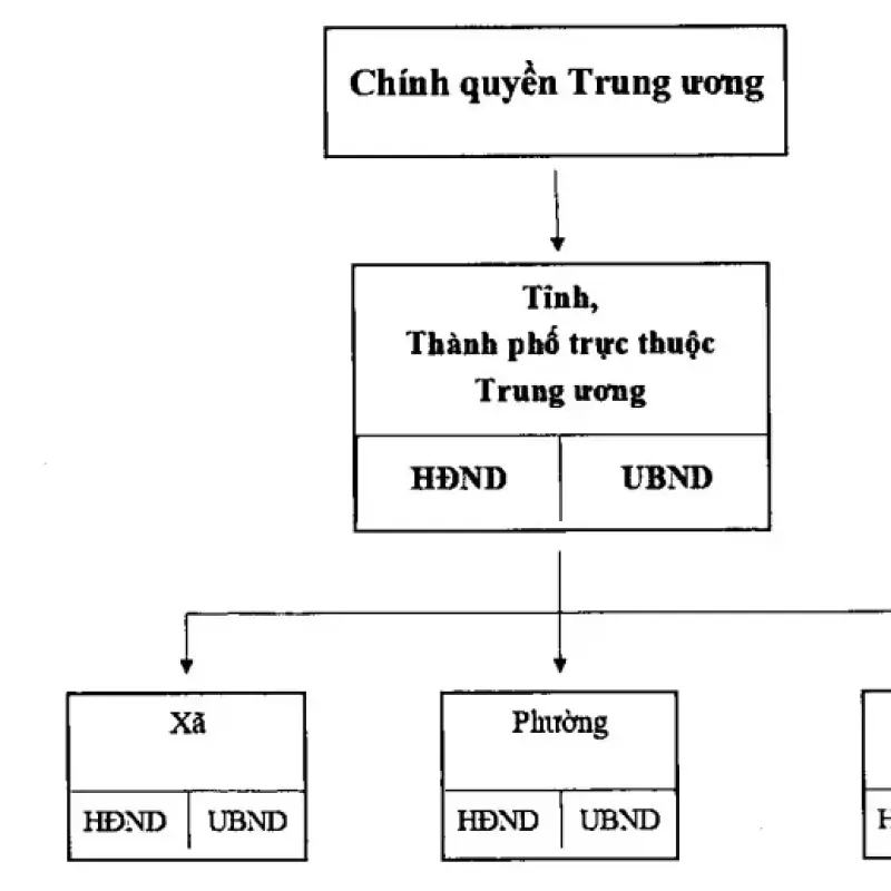 Cơ cấu tổ chức UBND xã Thanh Lâm