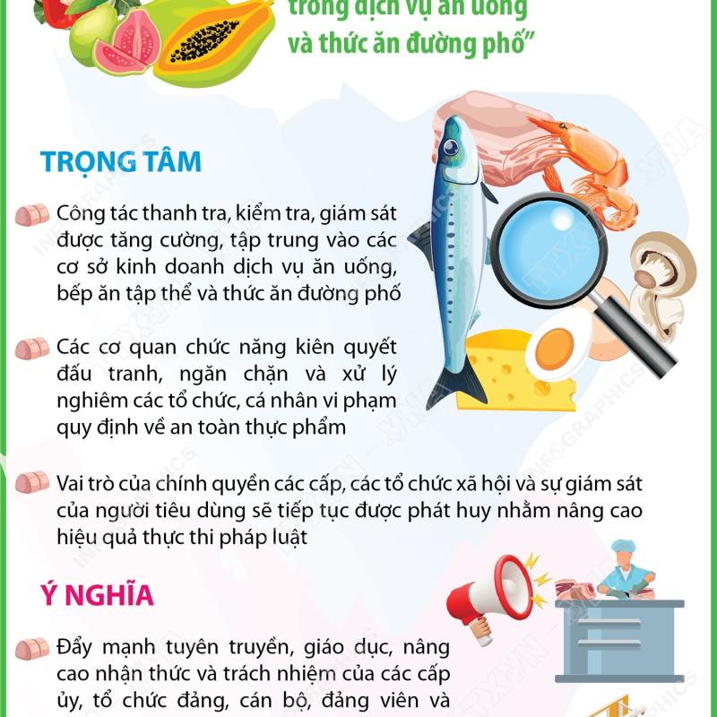 Thông điệp Tháng hành động vì An toàn thực phẩm năm 2026