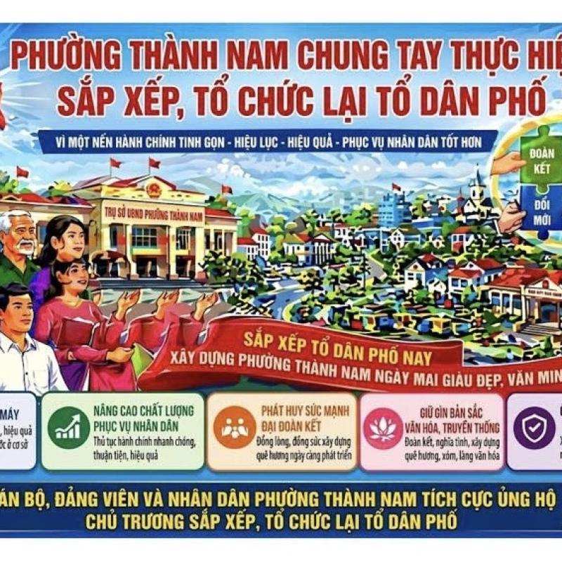 KẾT QUẢ LẤY Ý KIẾN NHÂN DÂN VỀ VIỆC SẮP XẾP, TỔ CHỨC LẠI CÁC TỔ DÂN PHỐ NĂM 2026 TRÊN ĐỊA BÀN PHƯỜNG THÀNH NAM ĐẠT TỶ LỆ NHẤT TRÍ CAO