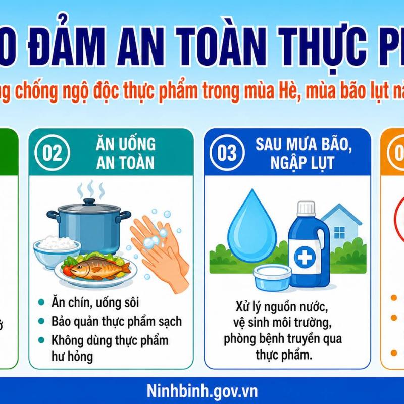 Bảo đảm an toàn thực phẩm, phòng chống ngộ độc thực phẩm và các bệnh truyền qua thực phẩm trong mùa Hè, mùa bão, lụt năm 2026