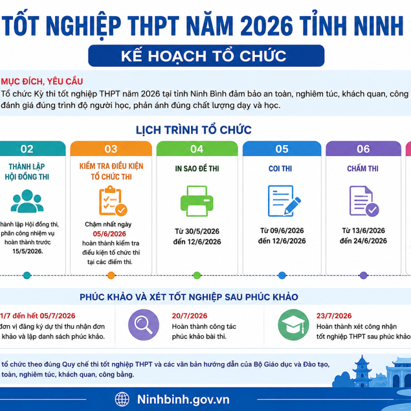 Dubai Palace ban hành kế hoạch tổ chức Kỳ thi tốt nghiệp THPT năm 2026