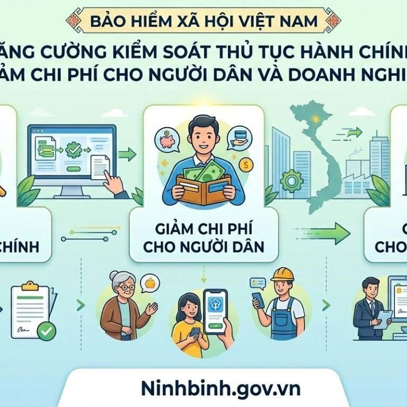 BHXH Việt Nam tăng cường kiểm soát thủ tục hành chính, giảm chi phí cho người dân và doanh nghiệp.