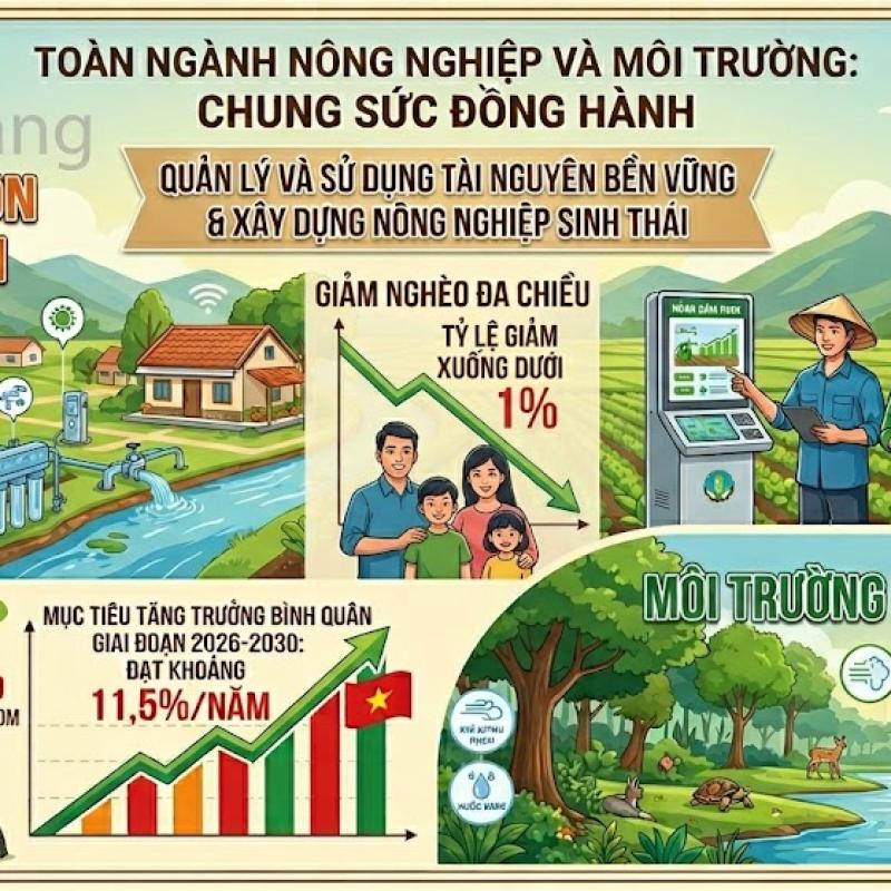 Vạn Thắng: Quyết tâm xây dựng nông nghiệp sinh thái và nông thôn hiện đại giai đoạn 2026 - 2030