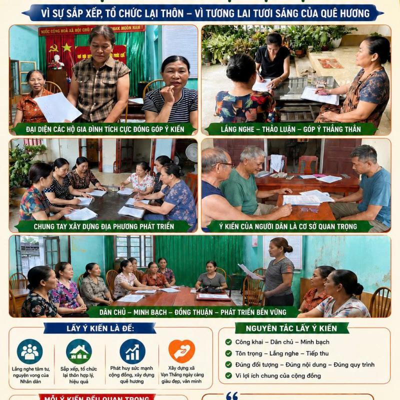 Đồng thuận từ Nhân dân – Tiền đề quan trọng để thực hiện Đề án sắp xếp, tổ chức lại thôn, xóm tại xã Vạn Thắng