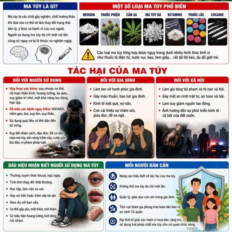 Phòng, chống ma tuý là trách nhiệm của mỗi công dân