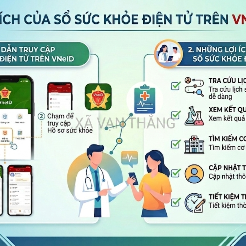 Những lợi ích của Sổ sức khỏe điện tử trên VNeID