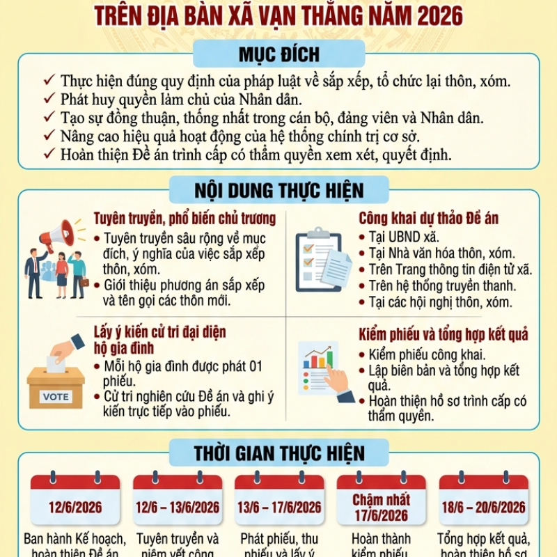 Phát huy dân chủ, tạo đồng thuận, hướng tới phát triển bền vững