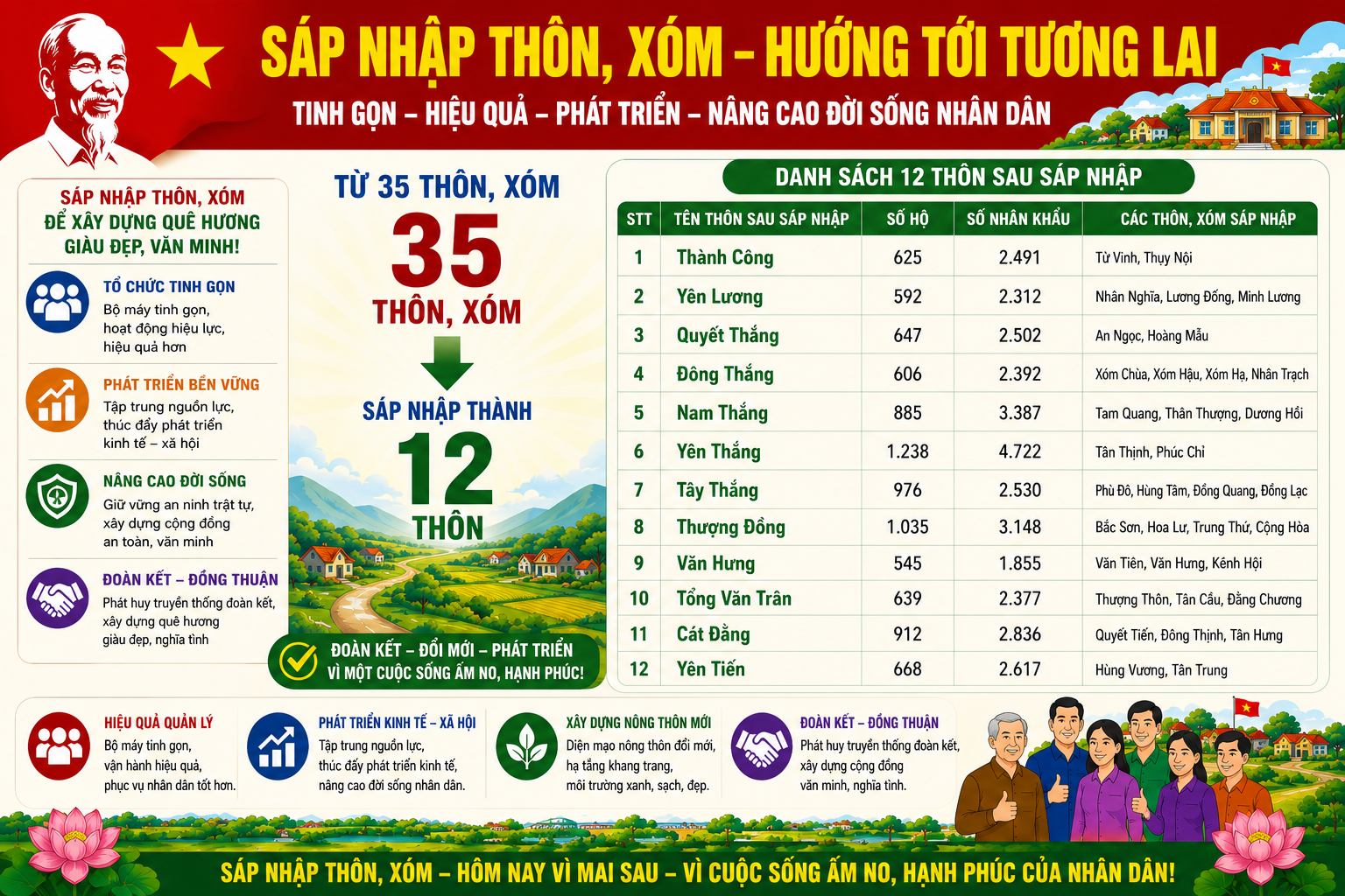 sap-nhap-thon-1780541775-151722.png