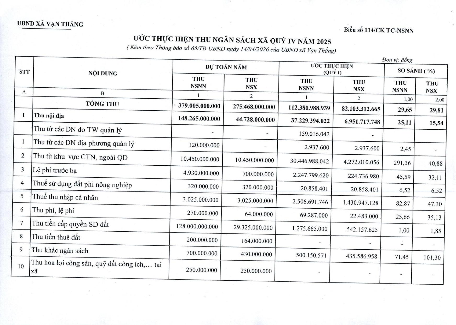 thong-bao-cong-khai-du-toan-ngan-sach-nha-nuoc-xa-van-thang-quy-i-nam-2026-page-0004-1776402468-3934.jpg