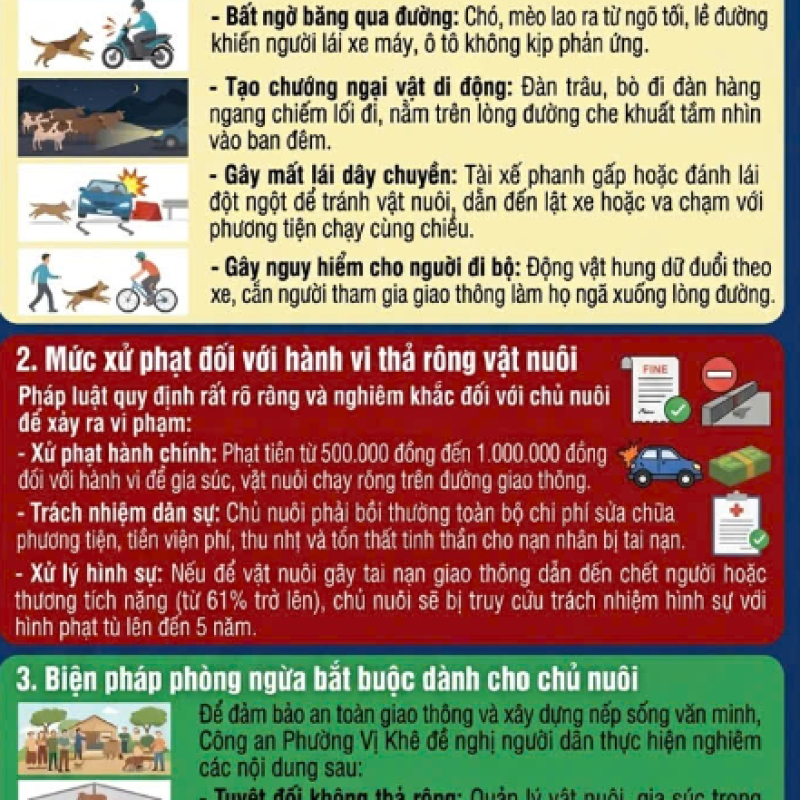 Công an phường Vị Khê cảnh báo nguy cơ gây  tai nạn giao thông từ việc thả rông vật nuôi