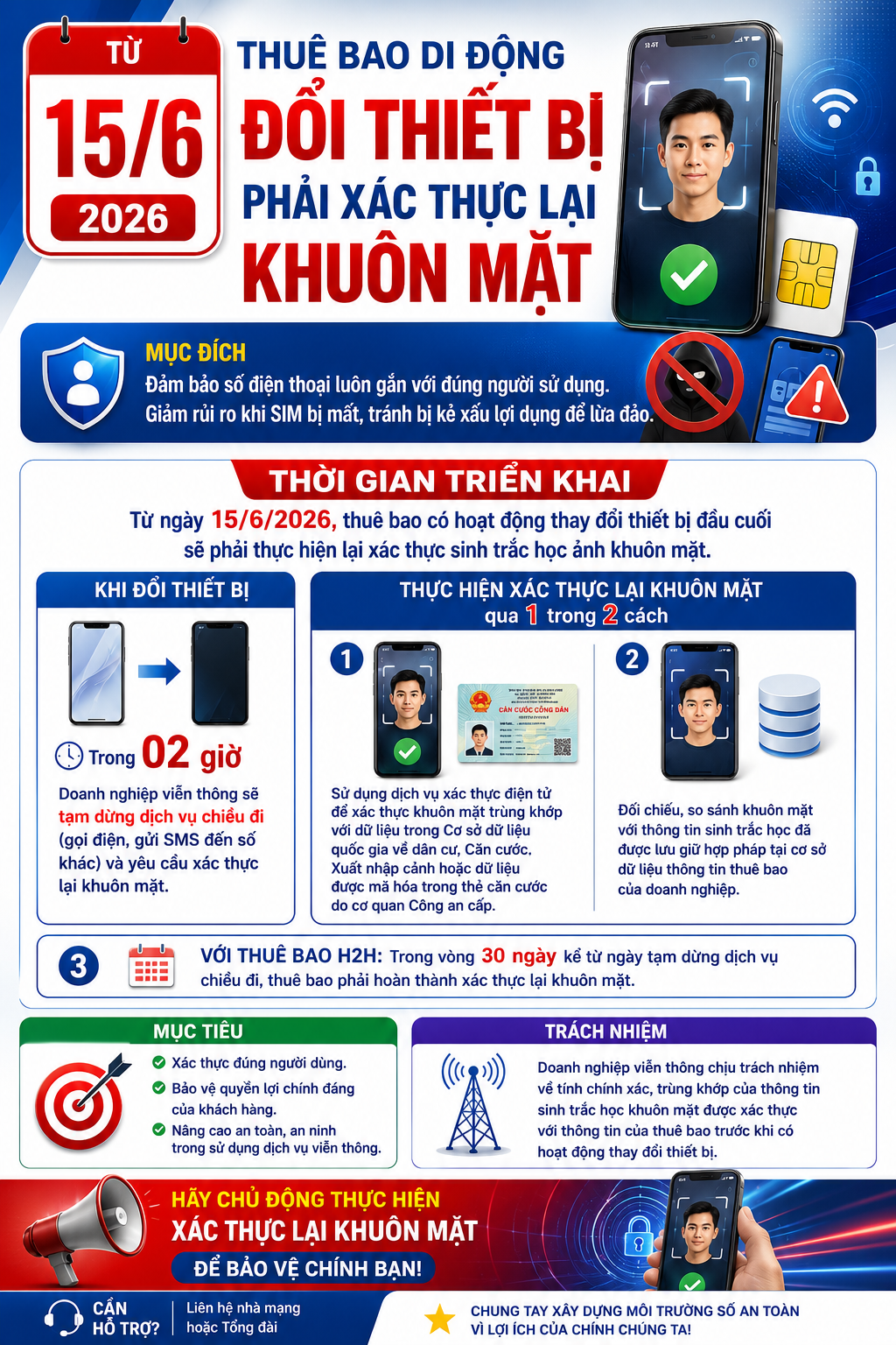 15.6 xác thực khuôn mặt