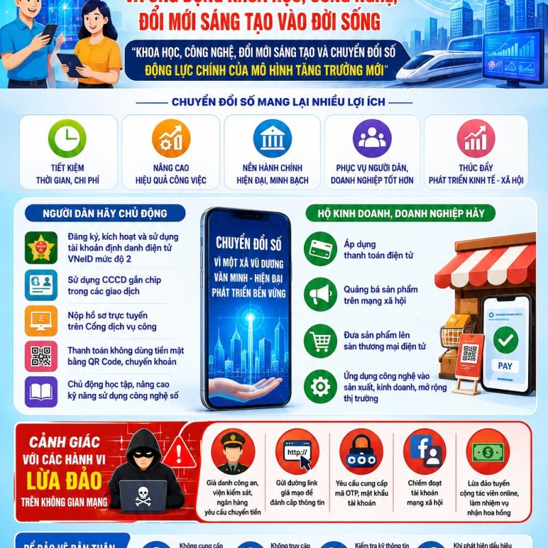 Xã Vũ Dương đẩy mạnh chuyển đổi số và ứng dụng khoa học, công nghệ, đổi mới sáng tạo vào đời sống.