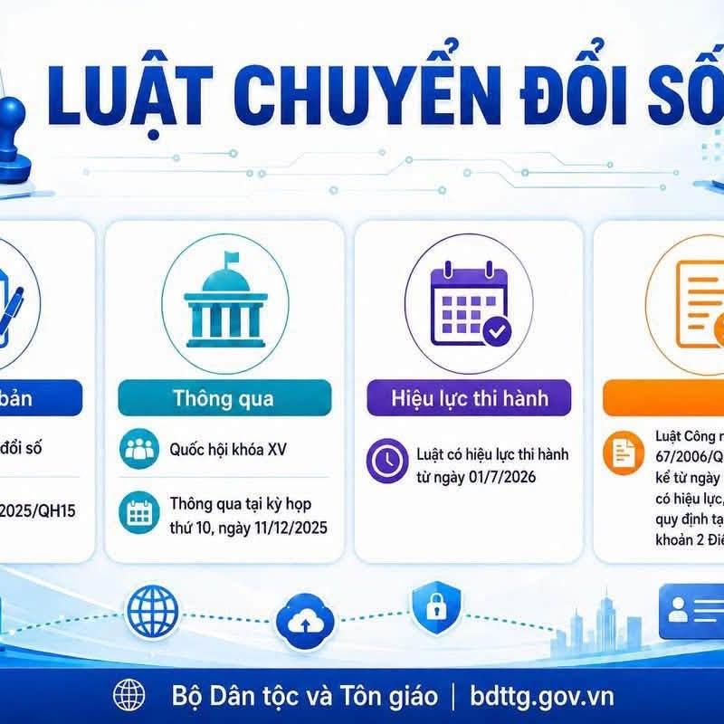 Luật Chuyển đổi số chính thức có hiệu lực từ ngày 01/7/2026