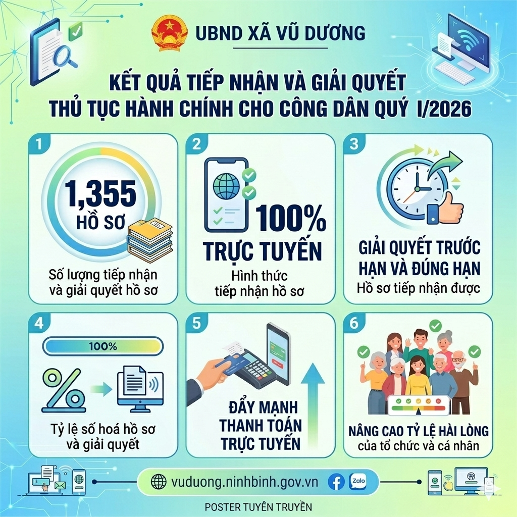 CCHC