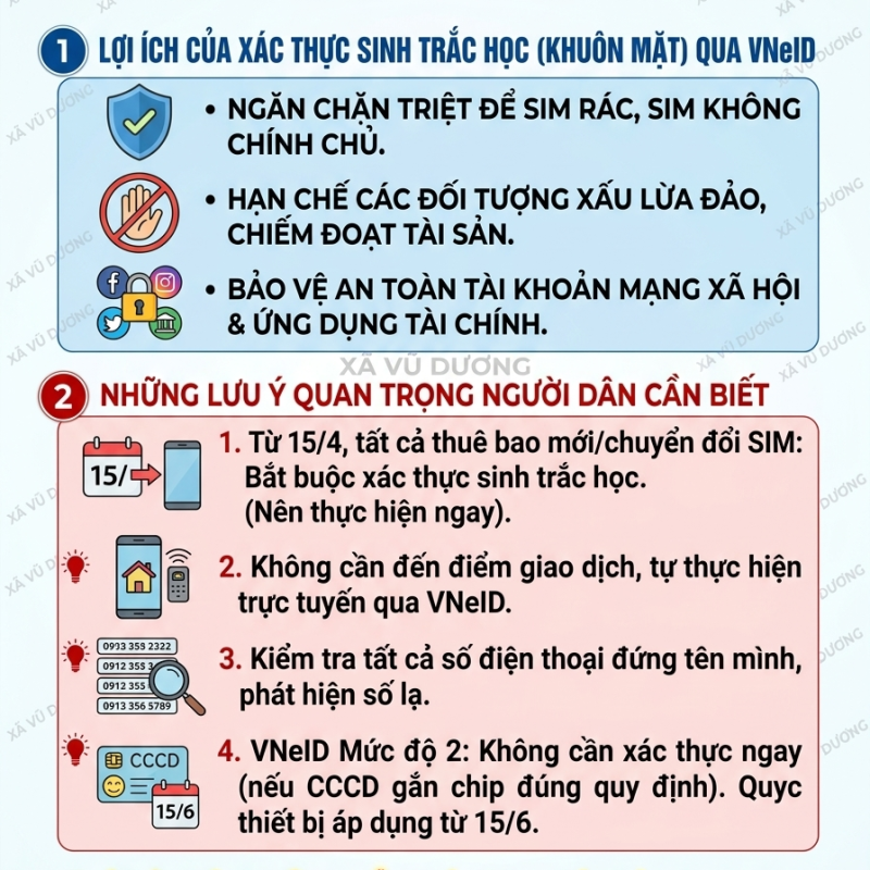 Thông báo việc xác thực thuê bao di động qua VNEID