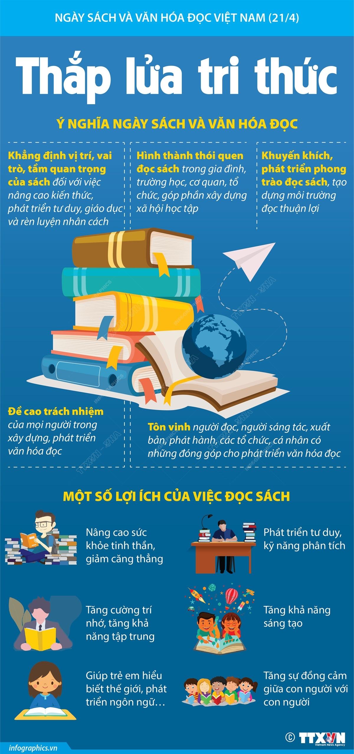 infographic-ngay-sach-va-van-hoa-doc-viet-nam-214-thap-lua-tri-thuc1650544088-1776701352-823495.jpg