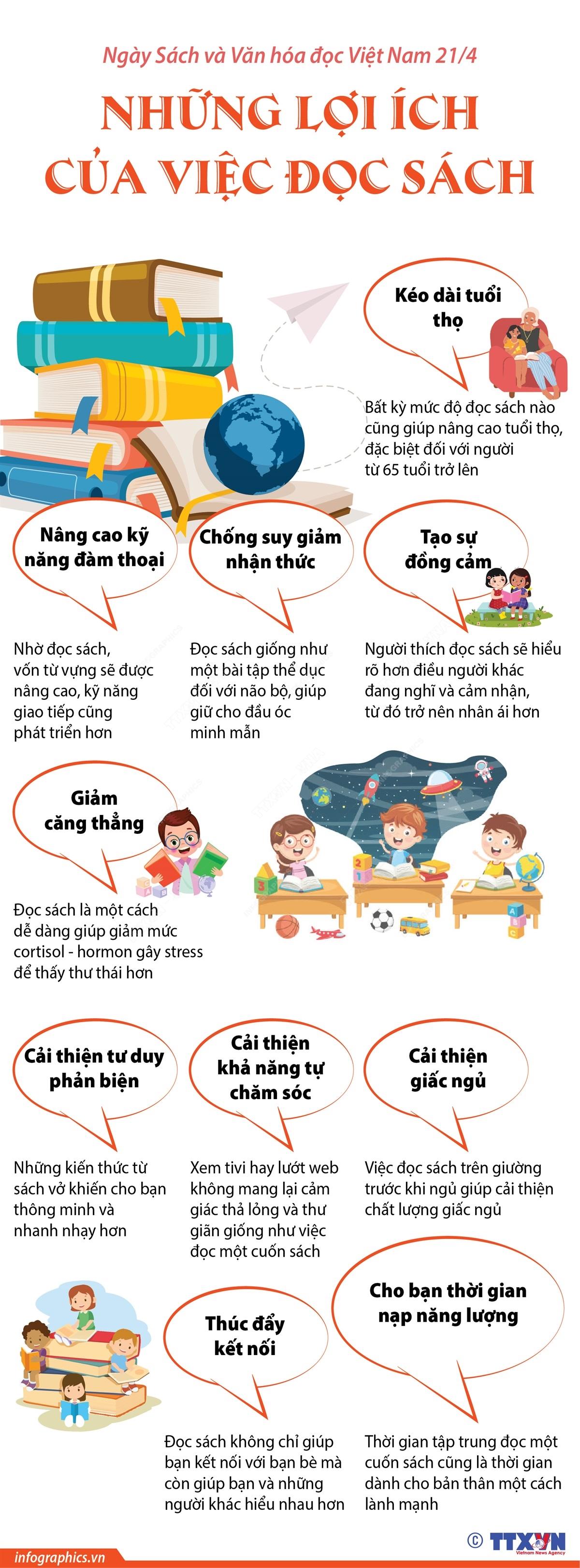 ngay-sach-va-van-hoa-doc-viet-nam-214-nhung-loi-ich-cua-viec-doc-sach1682056842-1776701057-762746.jpg