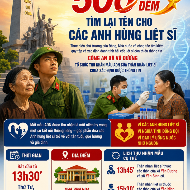 Xã Vũ Dương tổ chức thu nhận mẫu ADN thân nhân liệt sĩ chưa xác định được thông tin: Hành trình tri ân và tìm lại tên tuổi các Anh hùng liệt sĩ