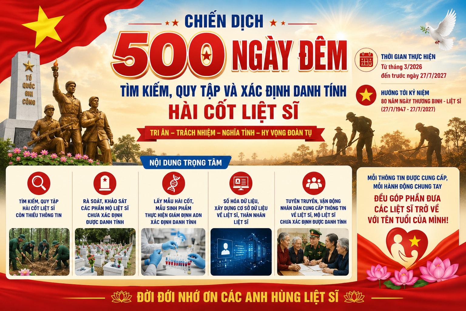 moi-thong-tin-duoc-cung-cap-moi-hanh-dong-chung-tay-deu-gop-phan-dua-cac-liet-si-tro-ve-voi-ten-tuoi-cua-minh