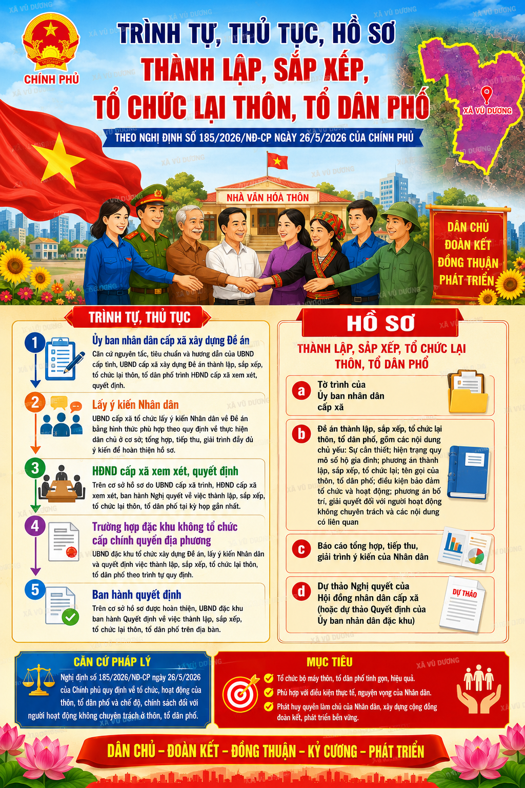 sắp xếp thôn xóm trình tự 1
