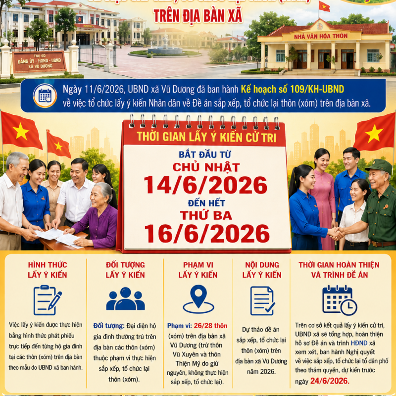 Phát huy quyền làm chủ của nhân dân trong sắp xếp, tổ chức lại thôn (xóm) trên địa bàn xã Vũ Dương
