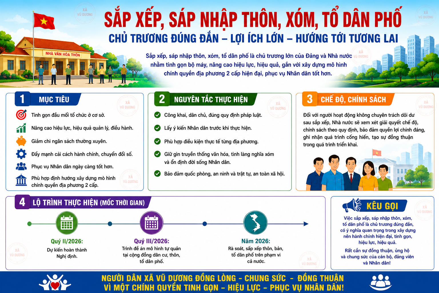 Sapxepsapnhapthonxomngang