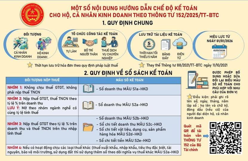 thông tư 152
