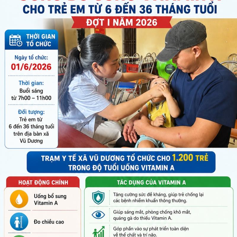Trạm y tế xã Vũ Dương tổ chức uống bổ sung Vitamin A cho trẻ em đợt I năm 2026