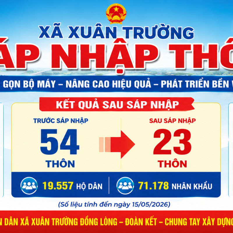 Phương án sáp nhập thôn trên địa bàn xã Xuân Trường