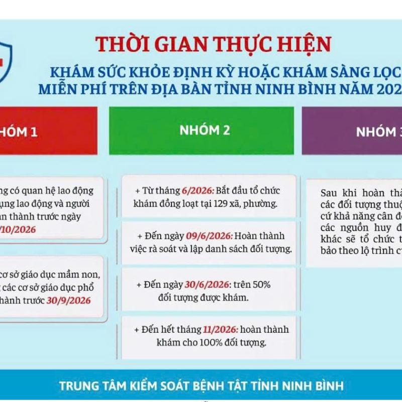 Chung tay hưởng ứng chương trình khám sức khỏe định kỳ